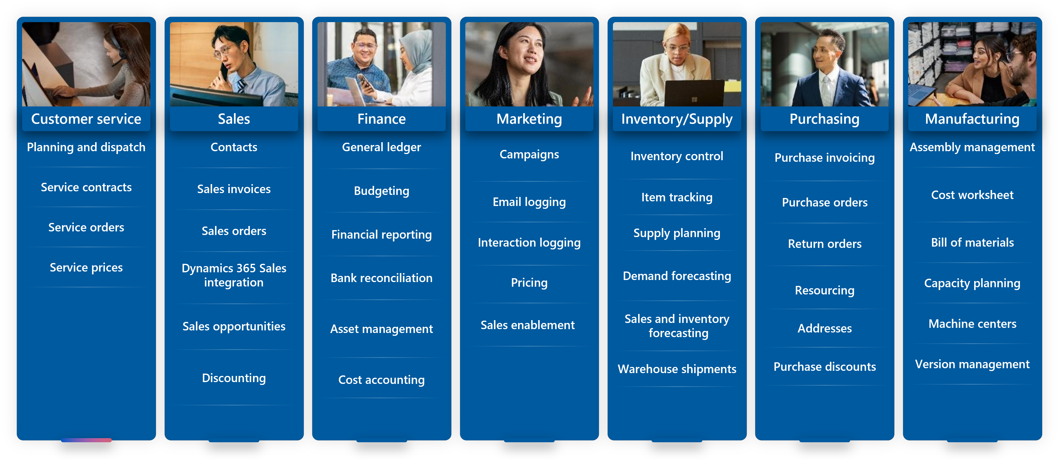 Business Central core functionality